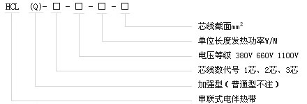 HCL型串聯(lián)式恒功率電伴熱帶型號(hào)M稱(chēng)