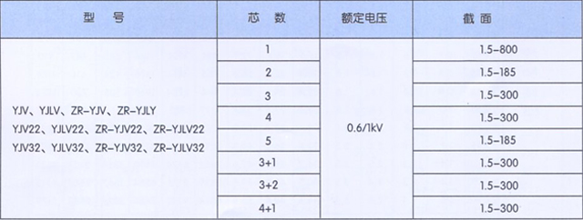 沈陽(yáng)電纜廠